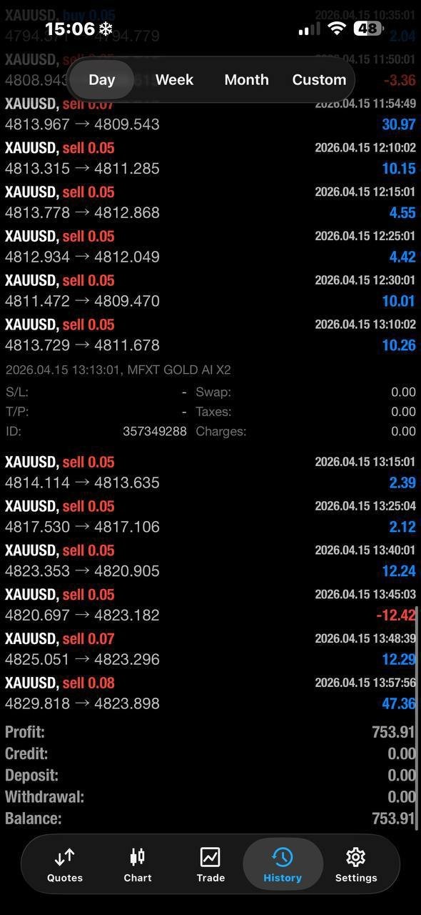 MFXT GOLD AI X2 MT5 – AI-Powered Gold Trading EA for XAUUSD