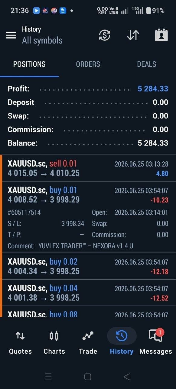 Yuvi Nexora EA MT5 – Automated Gold Trading Expert Advisor for XAUUSD