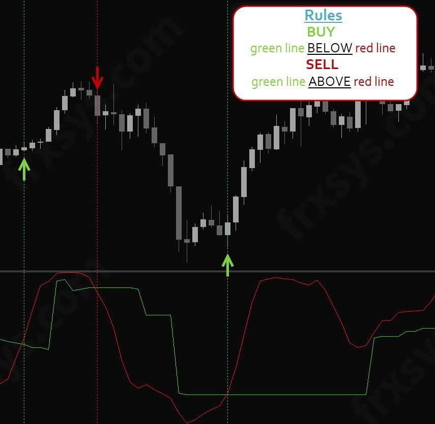 Forex Impulse System