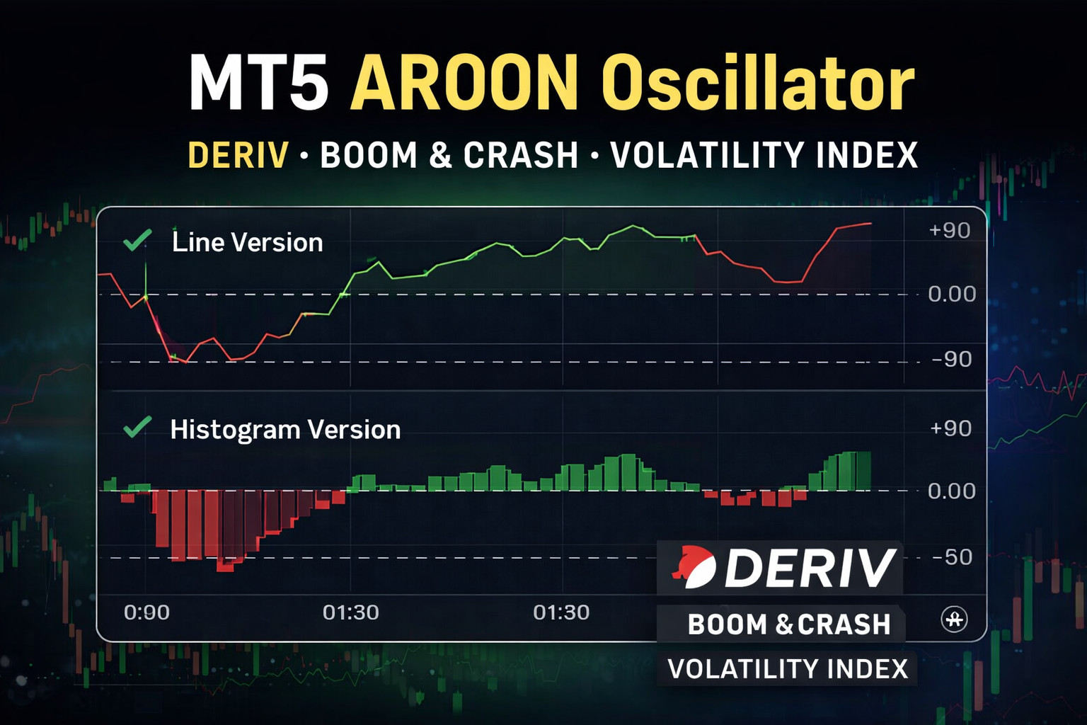 Aroon Indicator MT5 | Trend & Market Strength Indicator | Forex, Indices | Licensed Ges