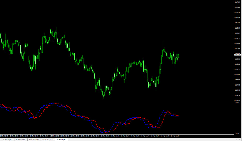 “Forex MT4 Trend Indicator – Buy/Sell Signals + Setup Guide