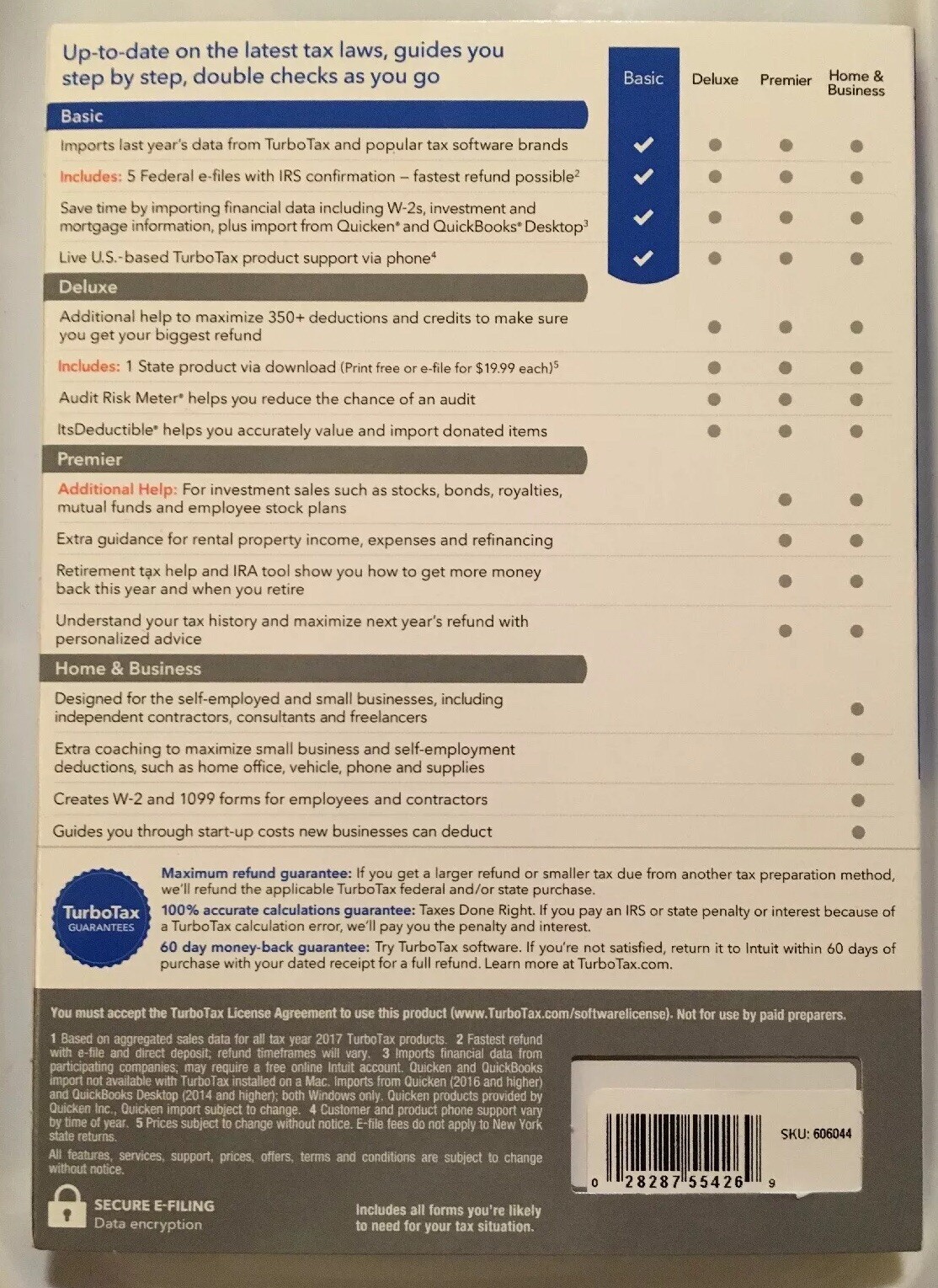 Intuit Turbotax Basic 2018 Federal Returns/Federal E-file *new/sealed*