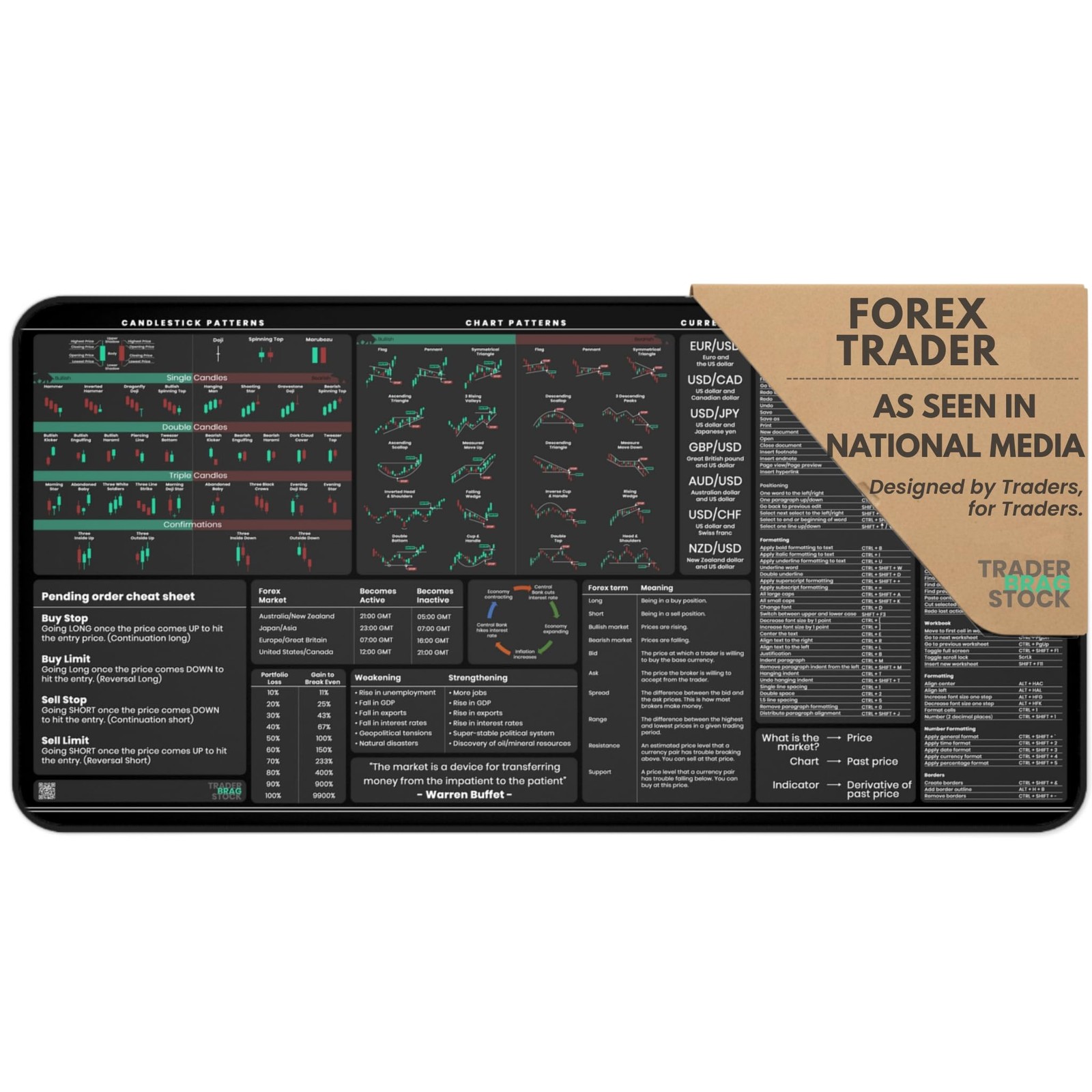 Forex Trading Desk Mat – Large Trading Mouse Pad with Candlestick Chart Patterns
