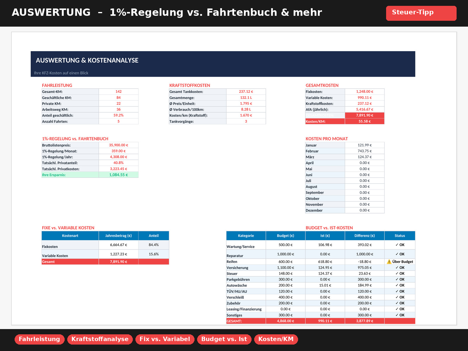 Logbook + car cost calculator Excel 2026 | company car car cost dashboard PC