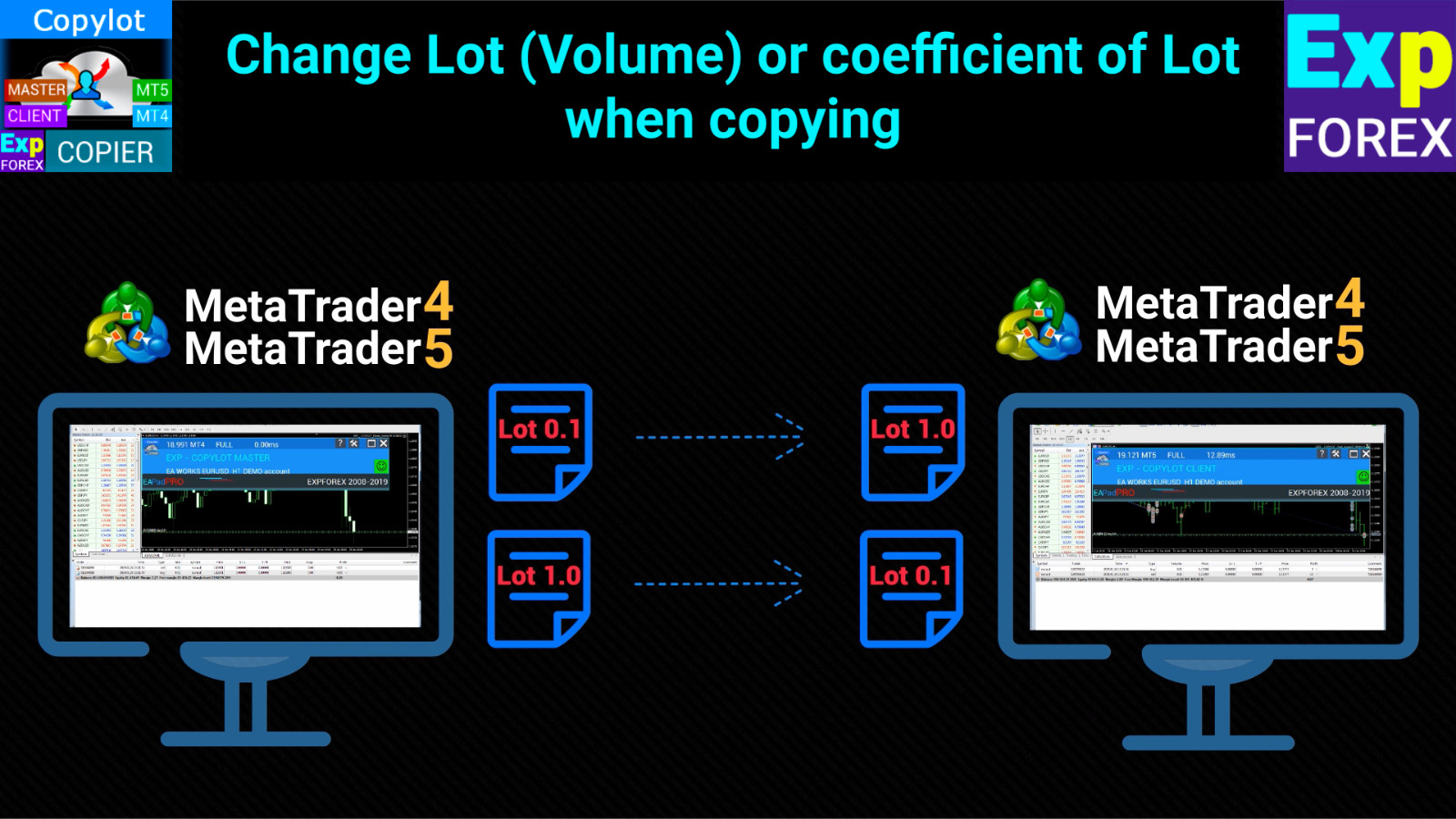 MT4 and MT5 Trade Copier EA Forex Expert Advisor, Metatrader Trading Robot