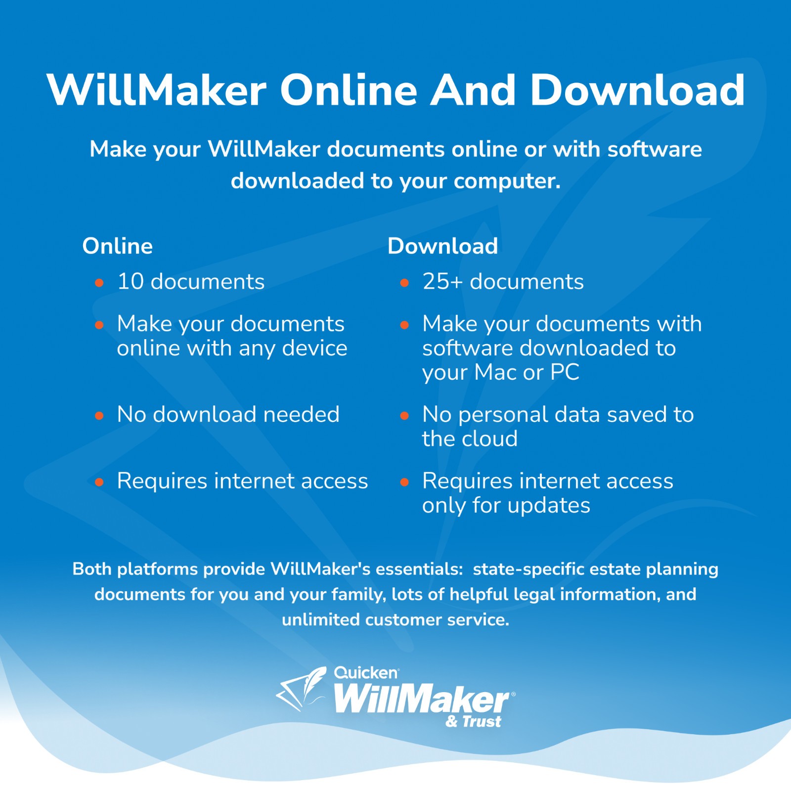 Quicken WillMaker & Trust 2026 Estate Planning Software w/ Will & Living Trust