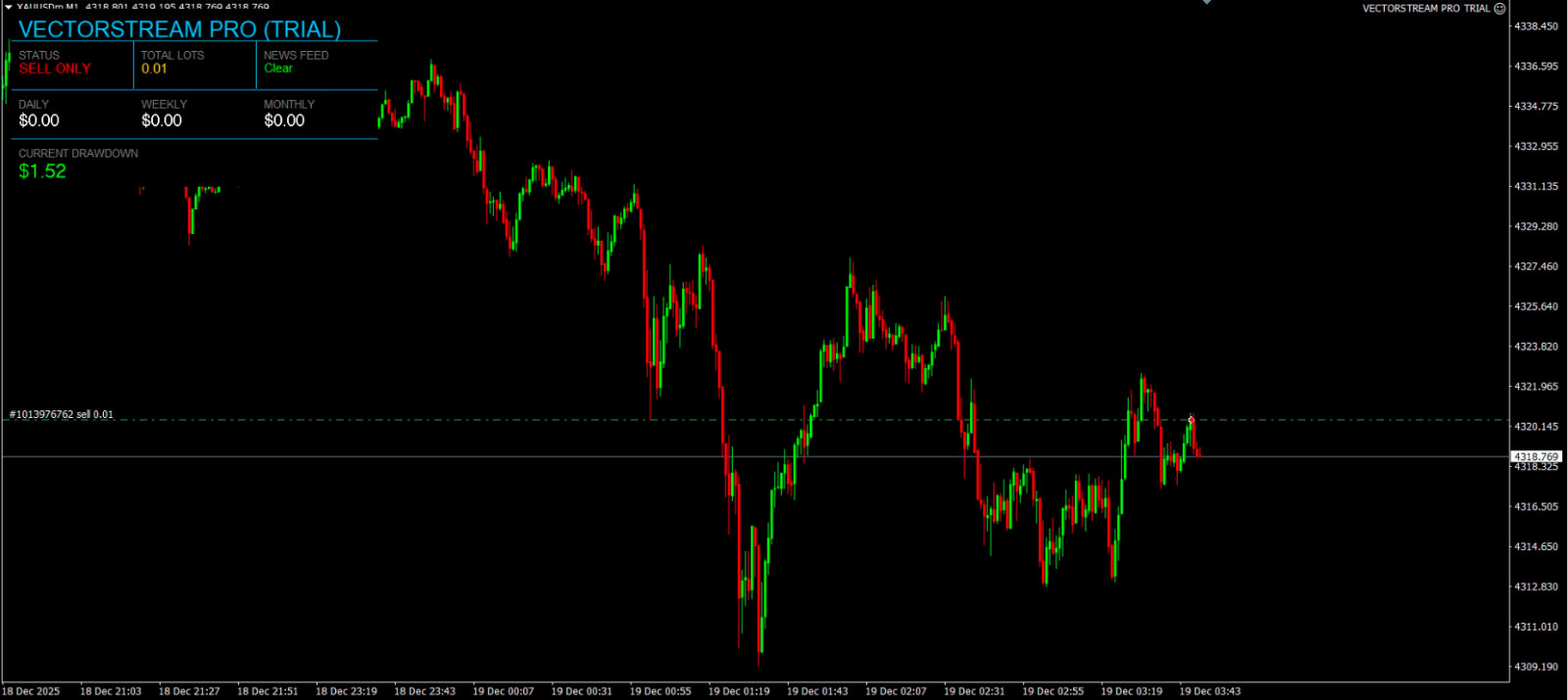 MetaTrader 4 Expert Advisor – Trendfollow | News-protected| 12 Month License
