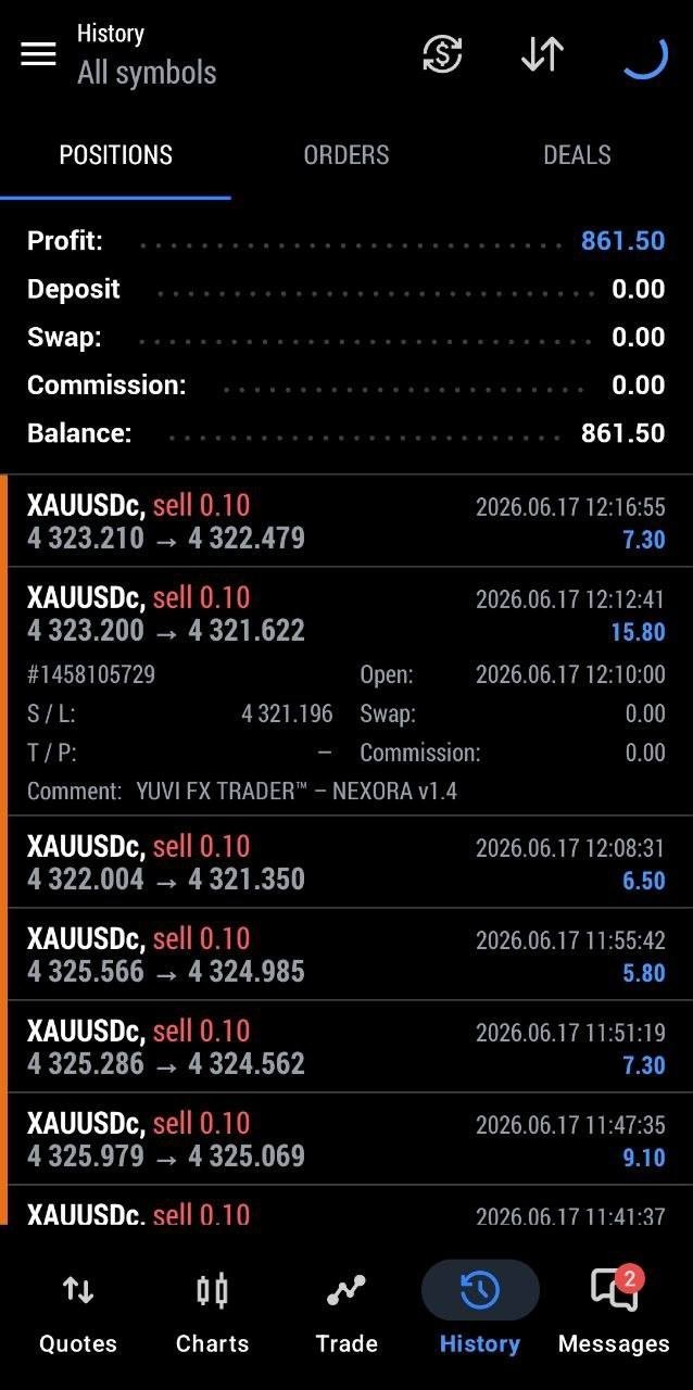 Yuvi Nexora EA MT5 – Automated Gold Trading Expert Advisor for XAUUSD