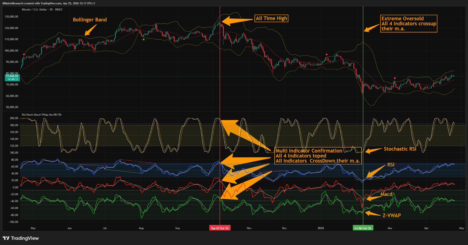 Forex Stock Trade Multi Packet System MT4/MT5 Trend Advisor Scalp Buy Sell Signa