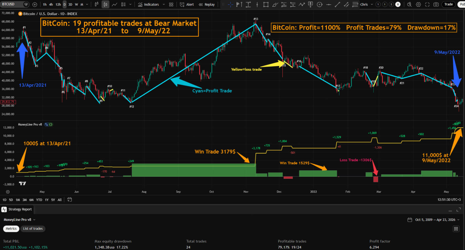 Forex BI TC OIN Indicator MT4/MT5 Robot Trend Stock Advisor Scalp