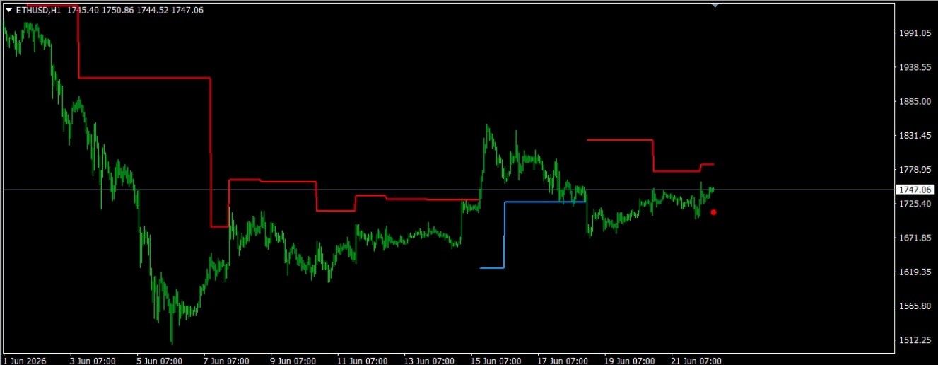 Pivot Trend Pro – Auto Target Indikator für MetaTrader 4 (MT4)