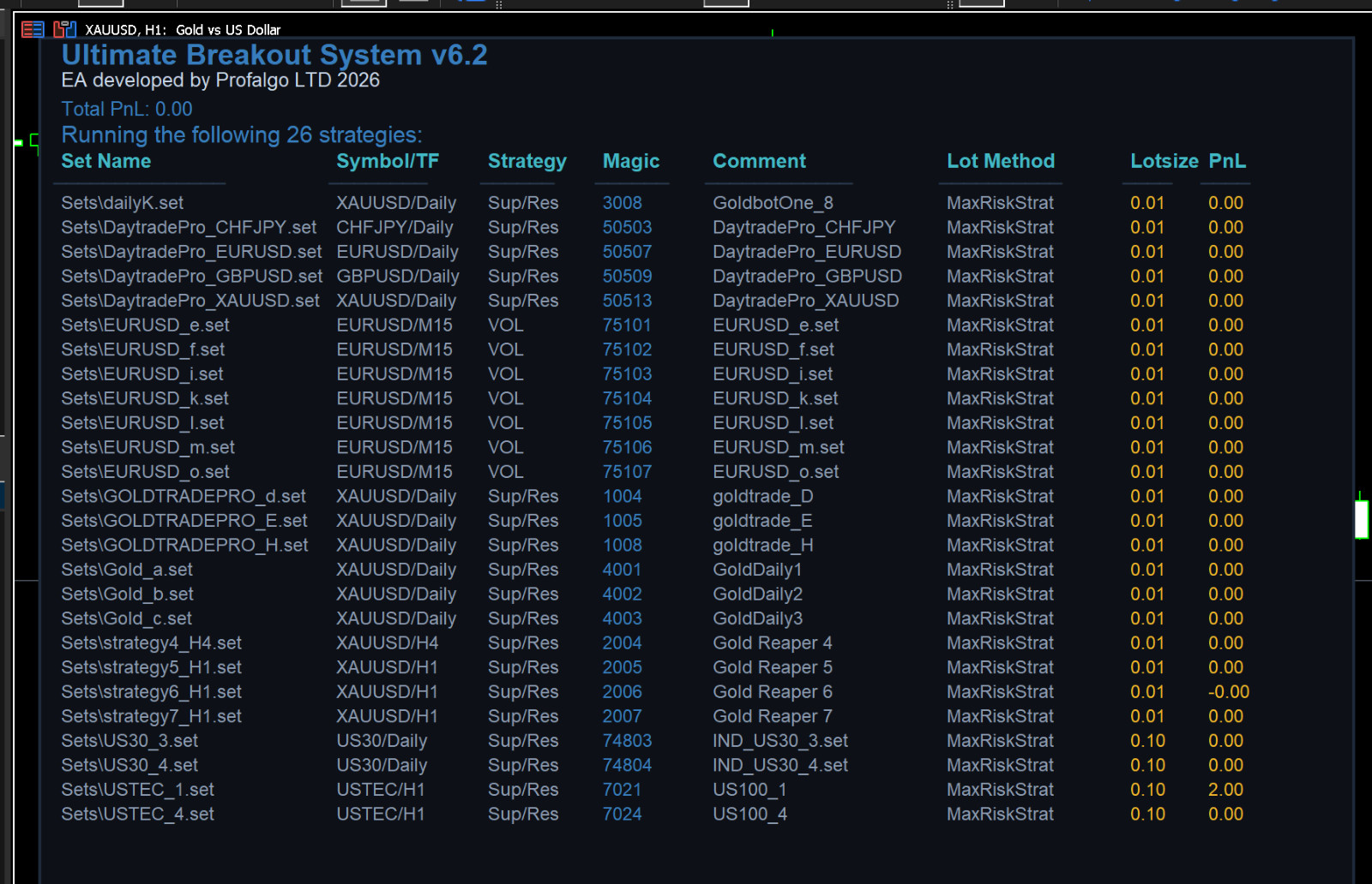 v6.1 Ultimate Breakout System MQL5 MT5 Expert Advisor Algo Trading Bot for Gold