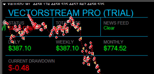 MetaTrader 4 Expert Advisor – Trendfollow | News-protected| 12 Month License