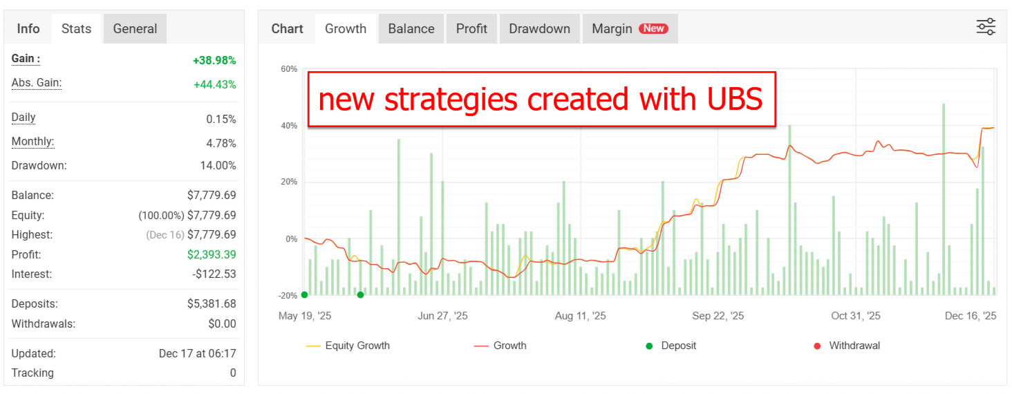 v6.1 Ultimate Breakout System MQL5 MT5 Expert Advisor Algo Trading Bot for Gold