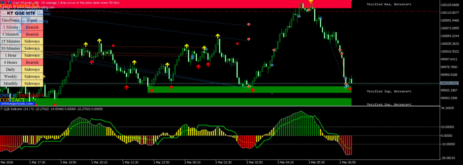 🚀 Bullion Pulse FX – MT5 Trading System for VIX, Boom & Crash, Forex, Gold