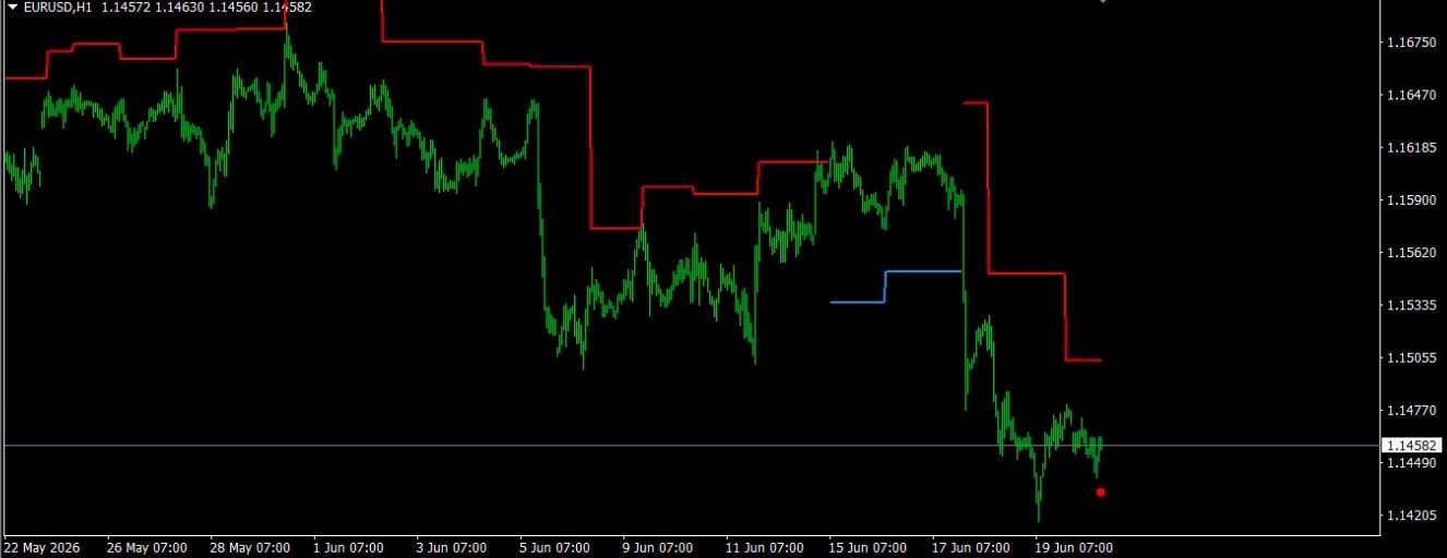 Pivot Trend Pro – Auto Target Indikator für MetaTrader 4 (MT4)