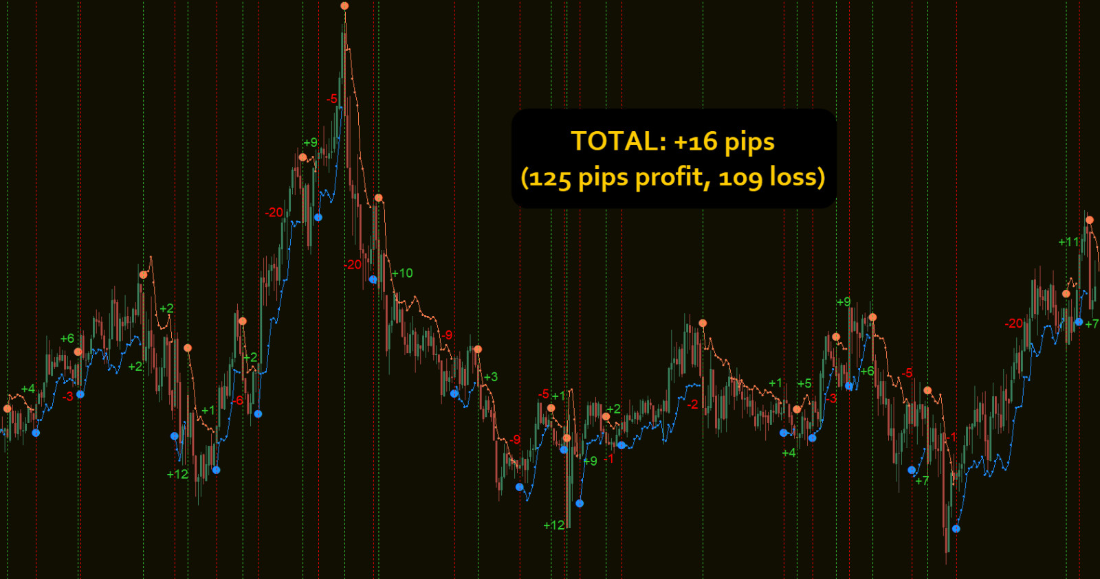 Forex Quark System