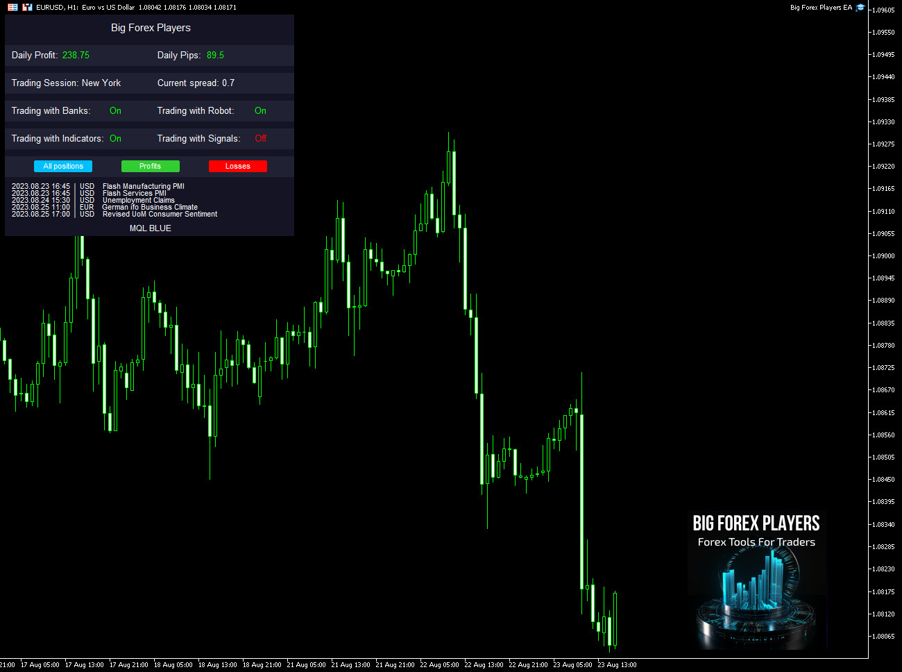 v5.2 Big Forex Players EA Expert Advisor Metatrader 5 MT5 Auto Trading Robot MQL
