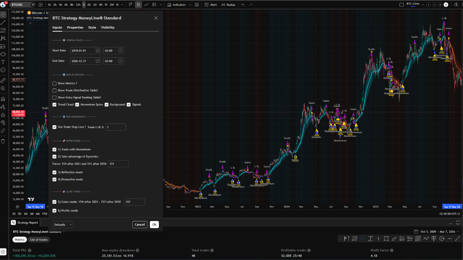 Forex Bi tc oin Indicator Strategy Backtest Professional Auto Trade Signals