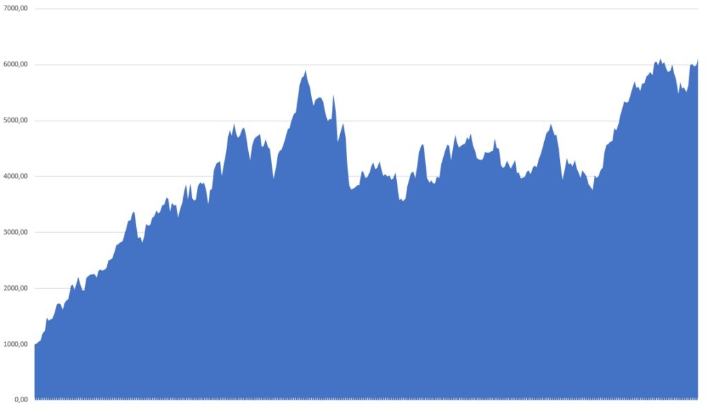 Gold Trading Expert Advisor – MT4 – Beginner & Pro – XAUUSD Trade Successfully