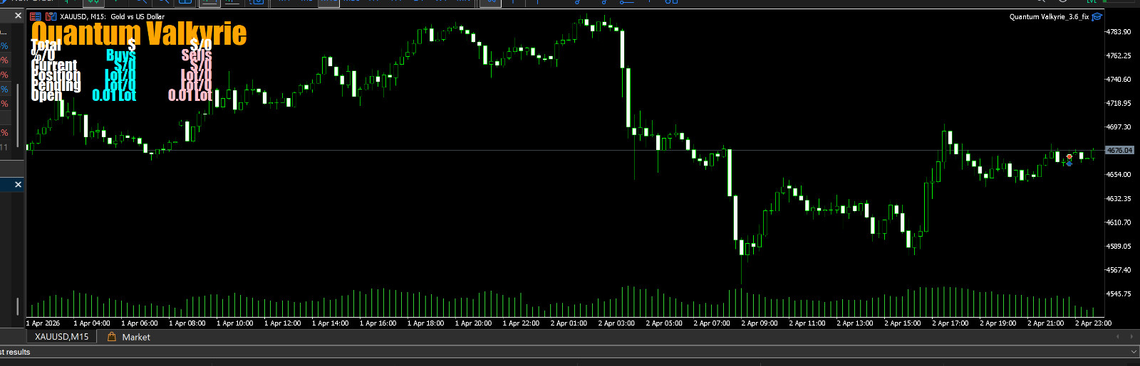 v4.1 Quantum Valkyrie Gold EA MT5 metatrader algo trading robot scalping ftmo