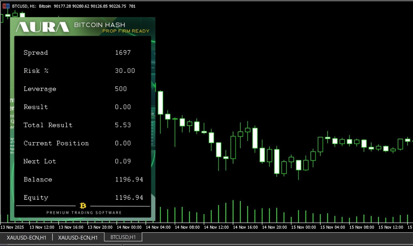 v1.915 Aura Btc Hash Crypto Metatrader MT5 EA Bot Trading Forex Robot Expert