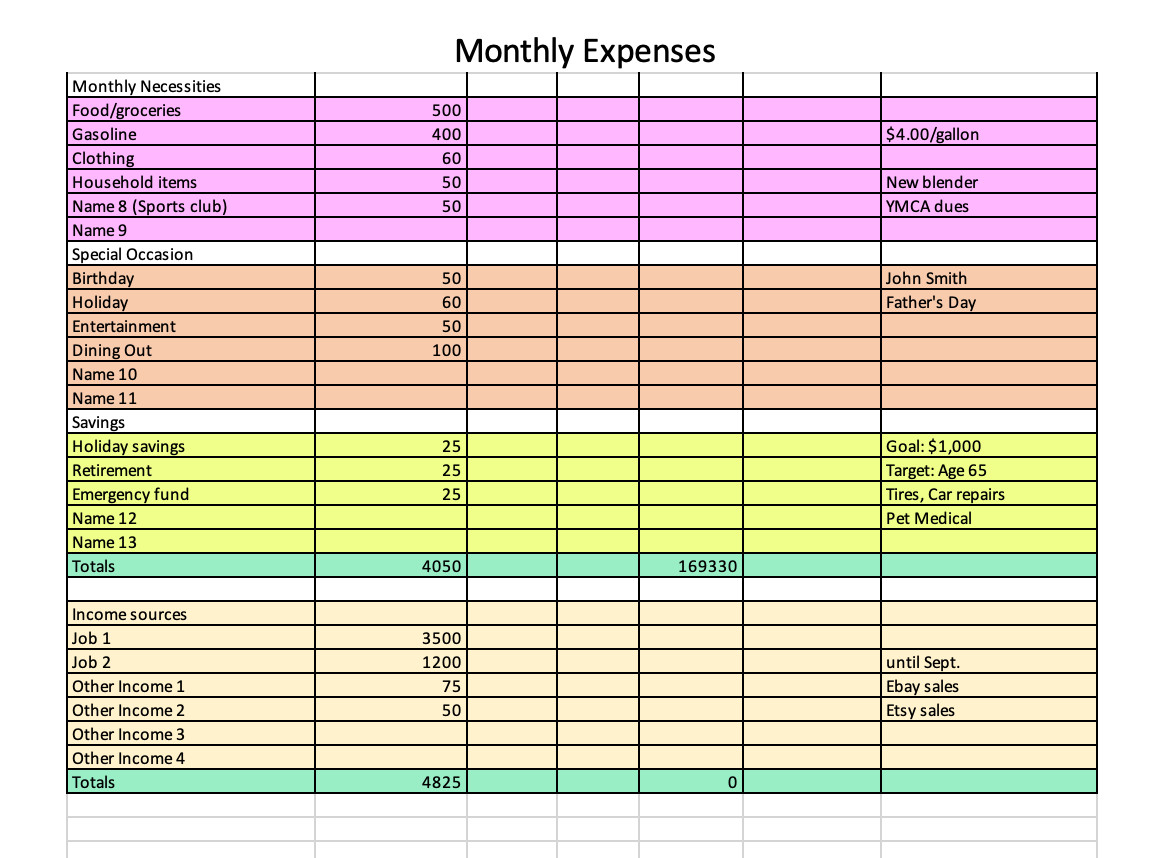 Excel Budget Template | Personal Finance Spreadsheet | 12 Month Budget Tracker