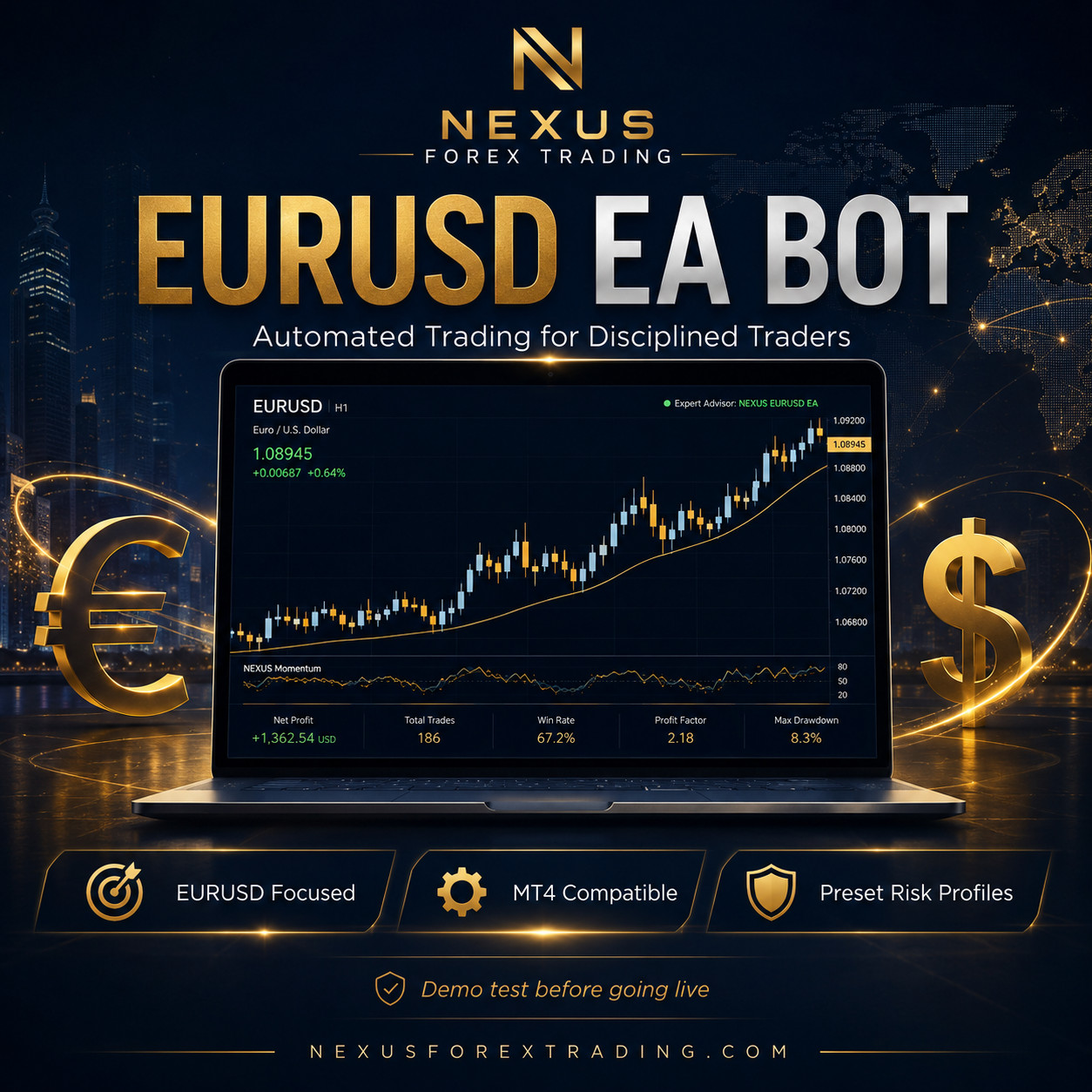 EURUSD Forex EA Robot for MT4 + Set Files | Auto Trading Expert Advisor