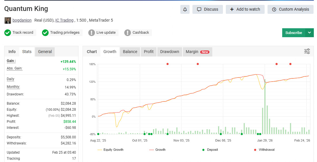 Quantum King MT4 Expert Advisor (EA) – AUDCAD | Fully Automated Forex Trading