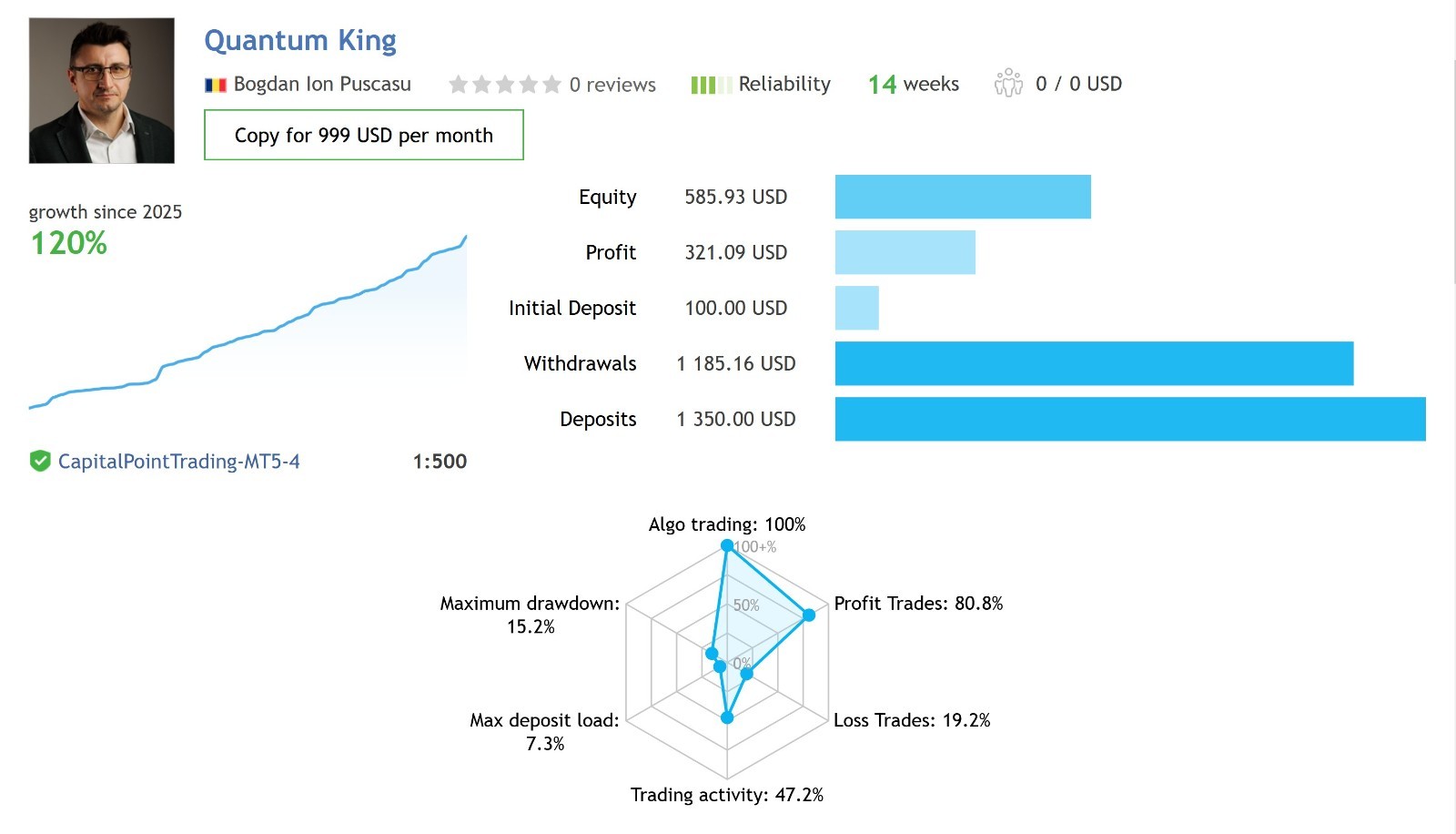 v3.1 Quantum King EA MQL5 MT5 metatrader algo trading robot scalping ftmo