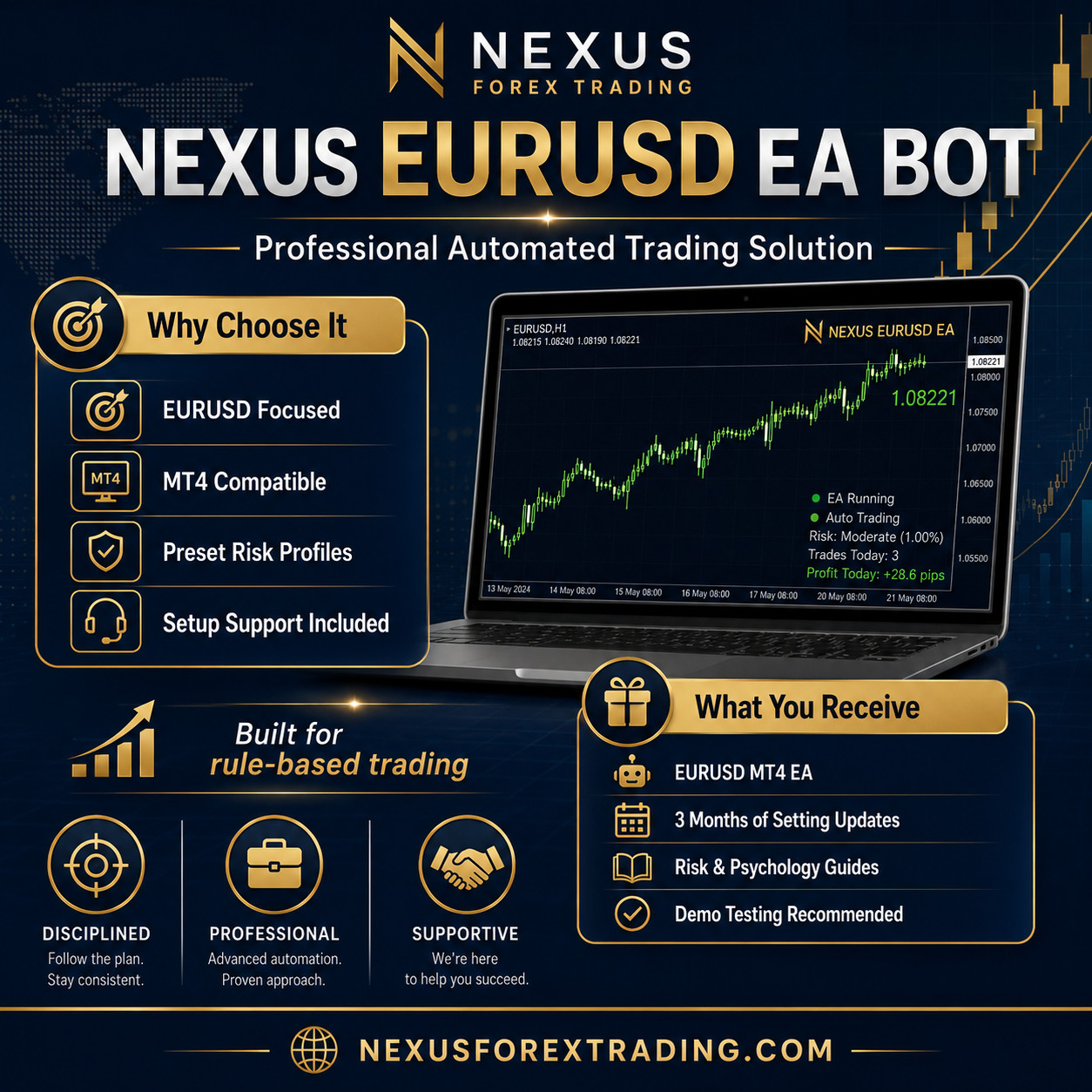 #1 ✅ EURUSD Forex EA Robot for MT4 + Set Files | Auto Trading Expert Advisor