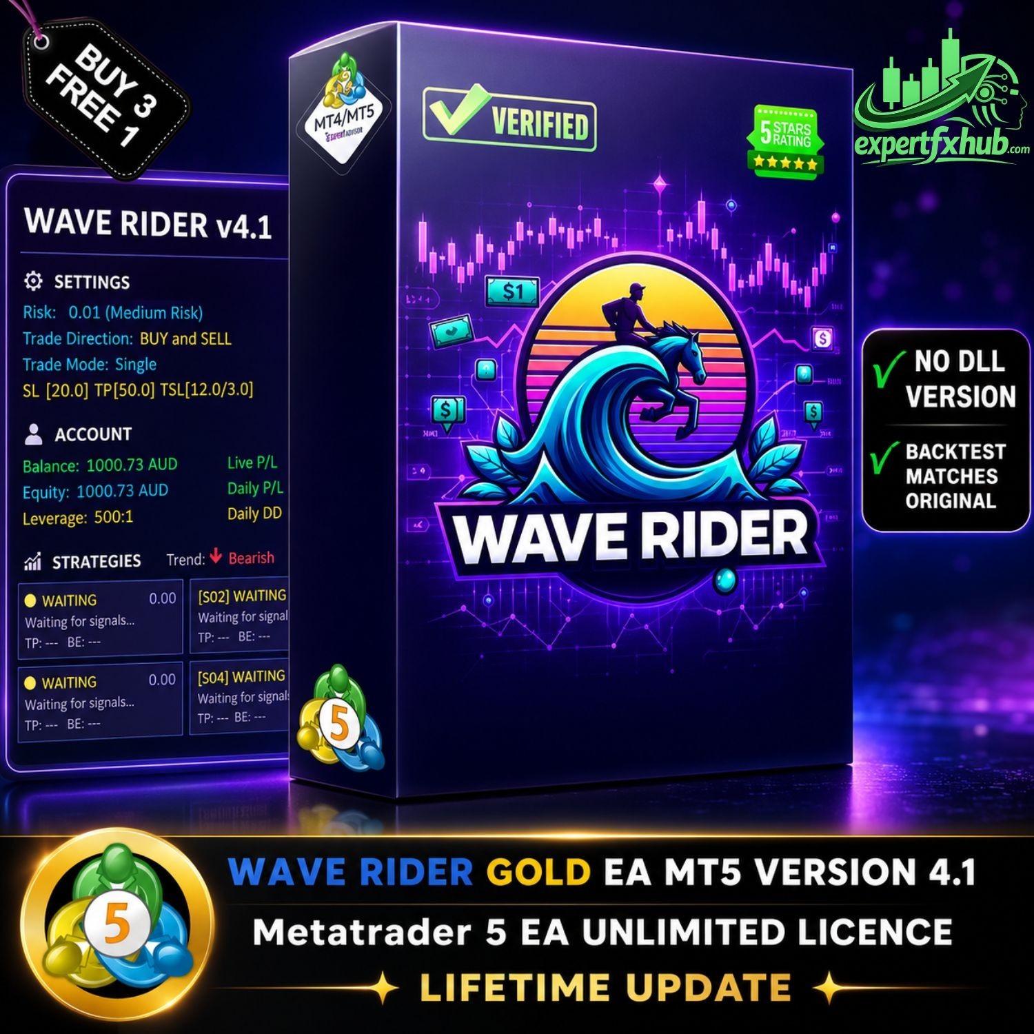 v4.1 Wave Rider EA Metatrader MT5 MQL5 Gold Bot Trading Robot Unlimited