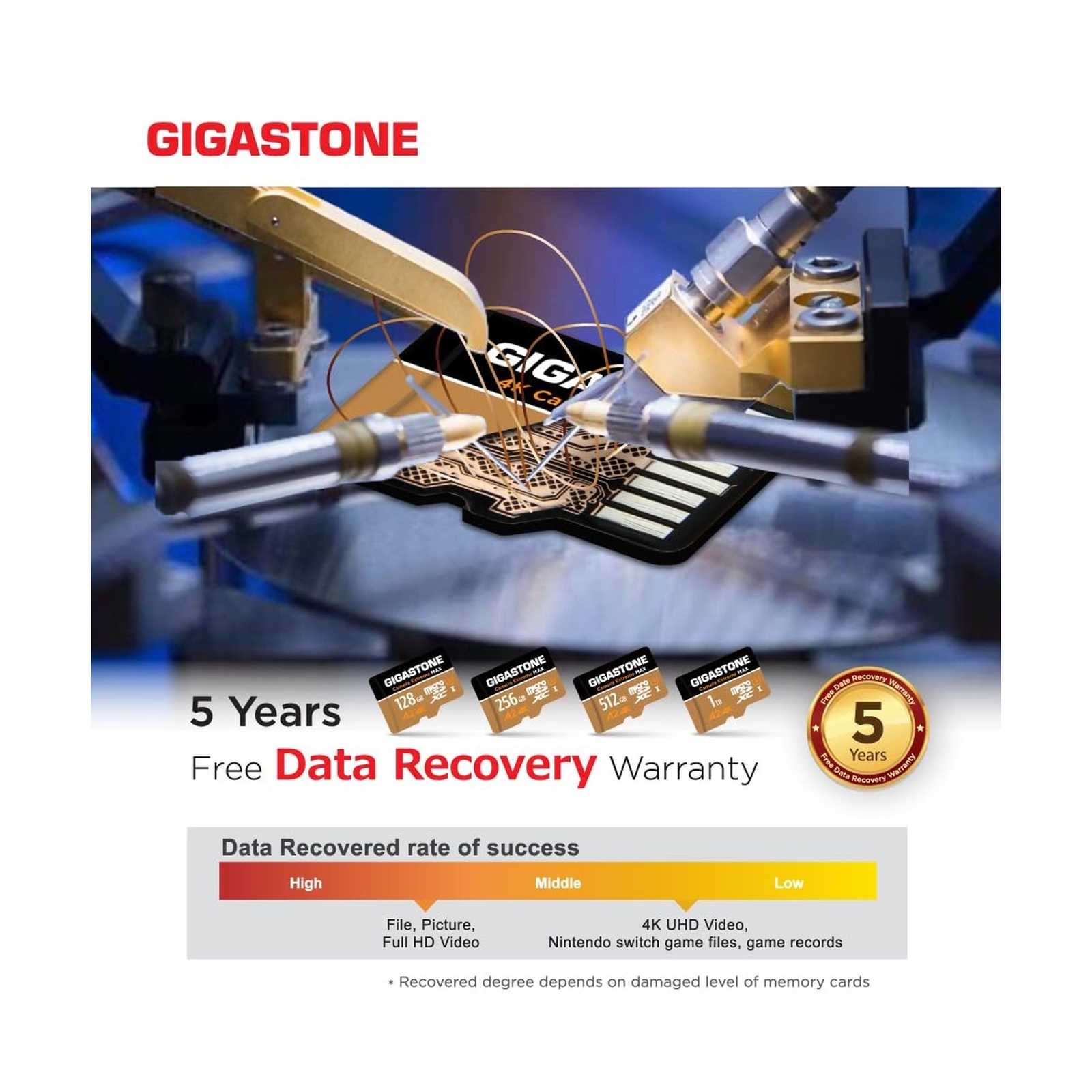 [5-Yrs Free Data Recovery] GIGASTONE 512GB Micro SD Card, 4K Camera Extreme M…