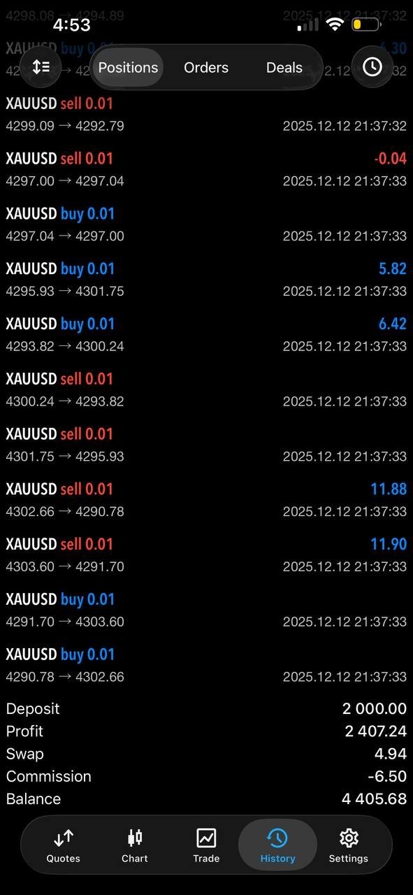 v4.0 TPC Bot EA MT5 forex metatrader algo trading robot scalping ftmo