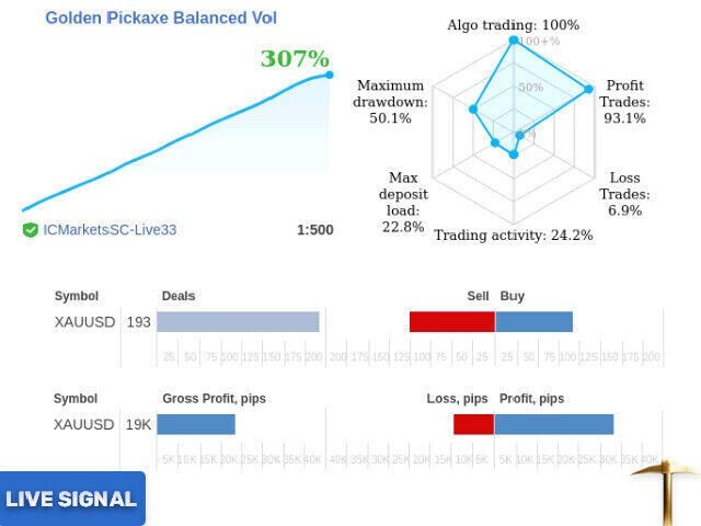 v2.46 Golden Pickaxe EA MT5 MQL5 metatrader algo trading robot scalping ftmo
