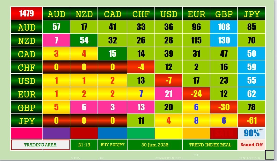 AUTO FOREX TRADING – PAIR CURRENCY RANKING TABLE