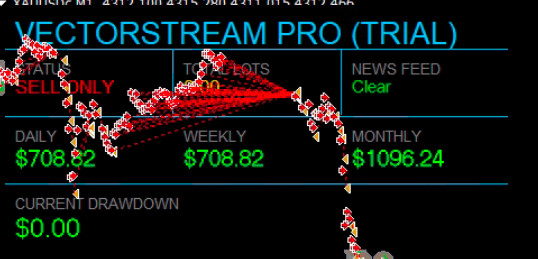 MetaTrader 4 Expert Advisor – Trendfollow | News-protected| 12 Month License