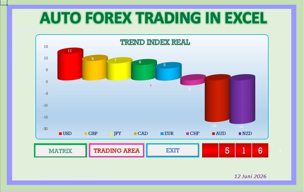 AUTO FOREX TRADING – TREND MAX MODE