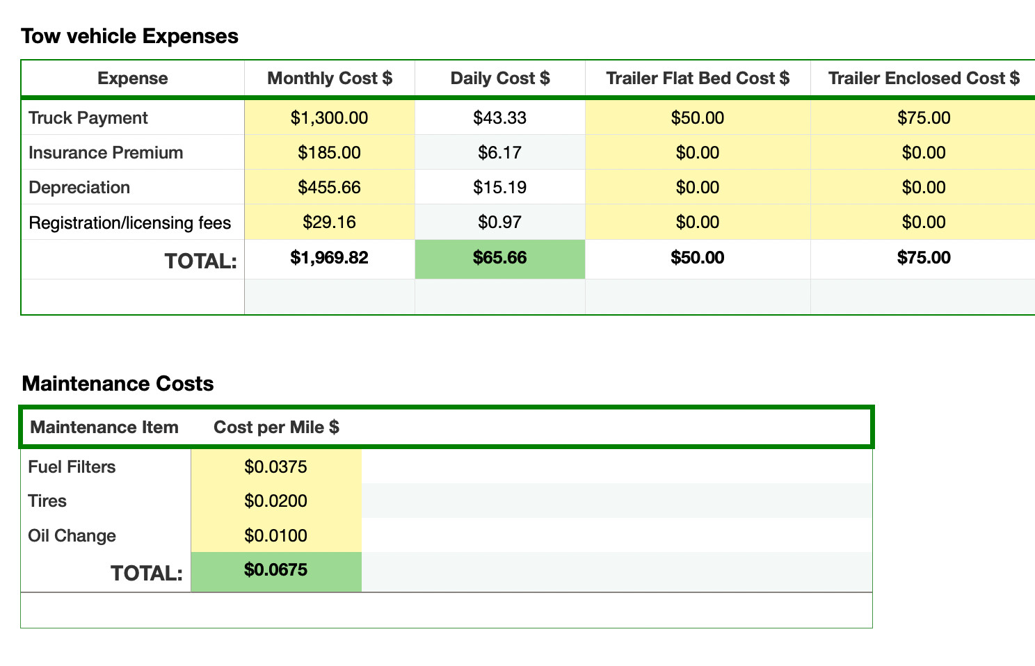 Route Cost Calculator – Ultimate Spreadsheet for Trucking Owner Operators