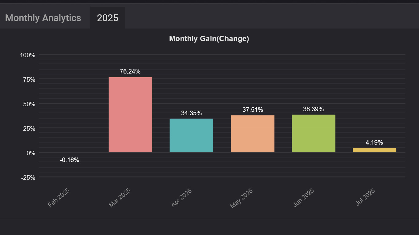 v4.0 TPC Bot EA MT5 forex metatrader algo trading robot scalping ftmo