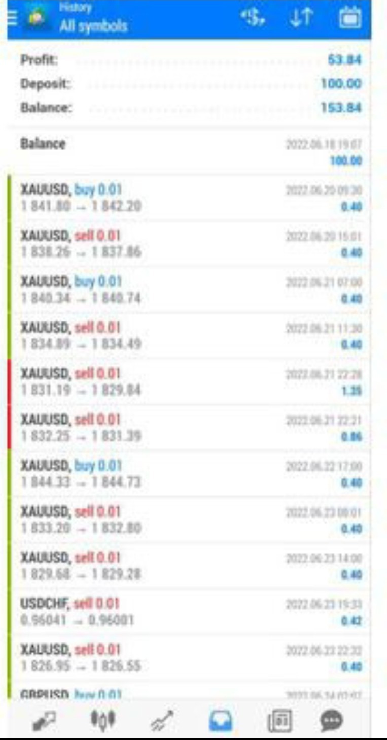 New Forex Robot SuperTrend EA Unlimited ex4