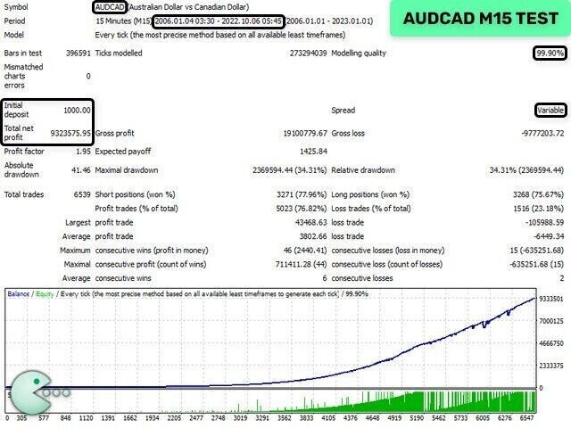 v4.59 Waka Waka Forex EA MT5 metatrader algo trading robot scalping ftmo