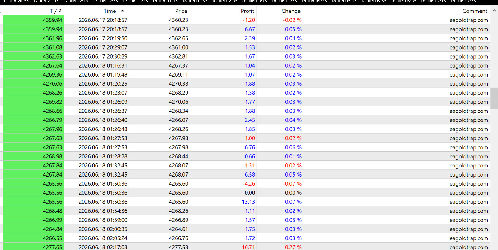 v4.24 Gold Trap EA Metatrader MT5 Algorithmic Trading Forex Robot