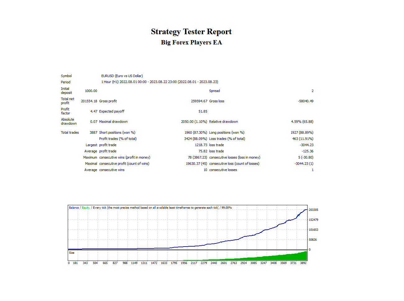 v5.2 Big Forex Players EA Expert Advisor Metatrader 5 MT5 Auto Trading Robot MQL