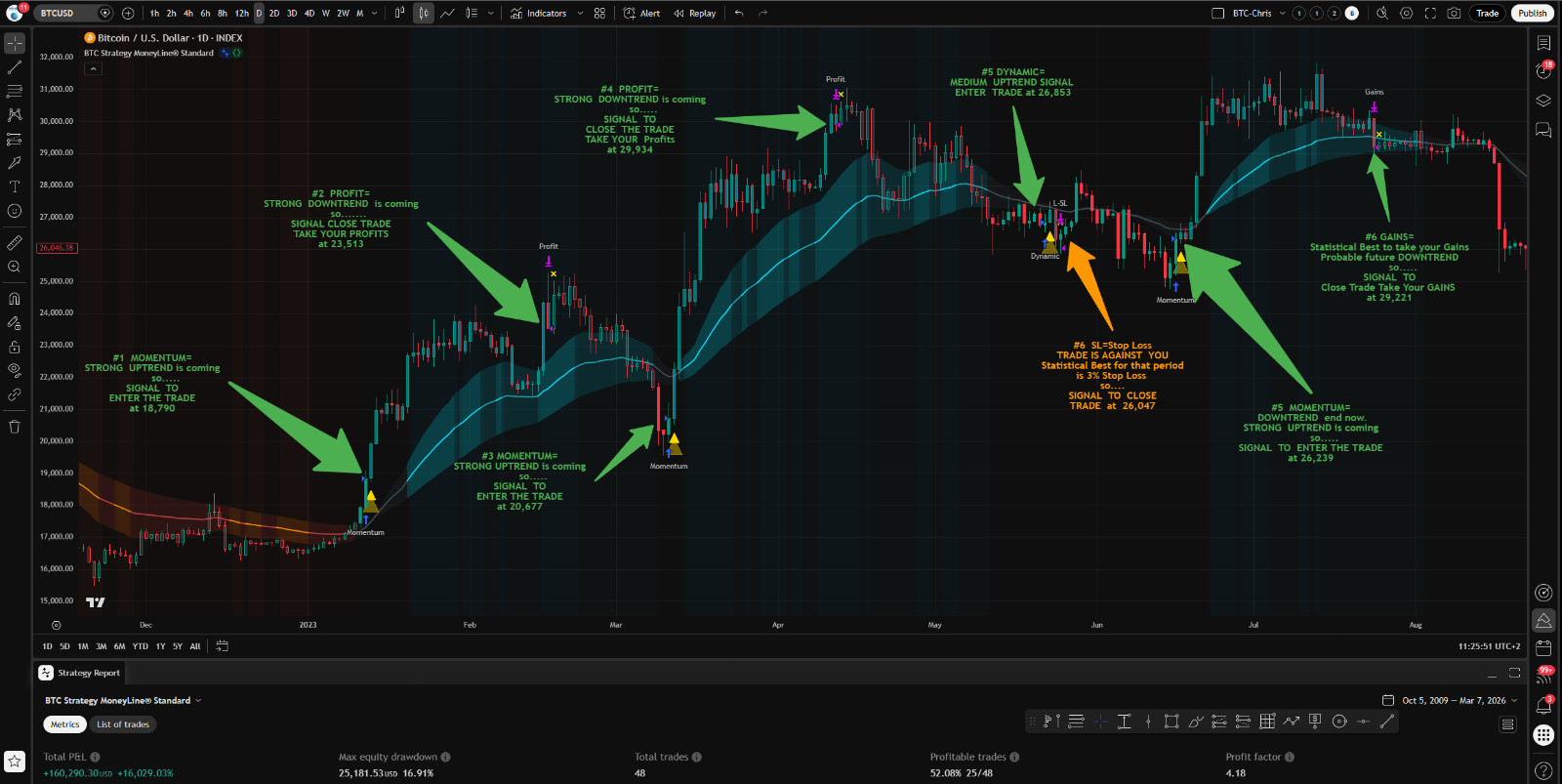 Forex Bi tc oin Indicator Strategy Backtest Professional Auto Trade Signals