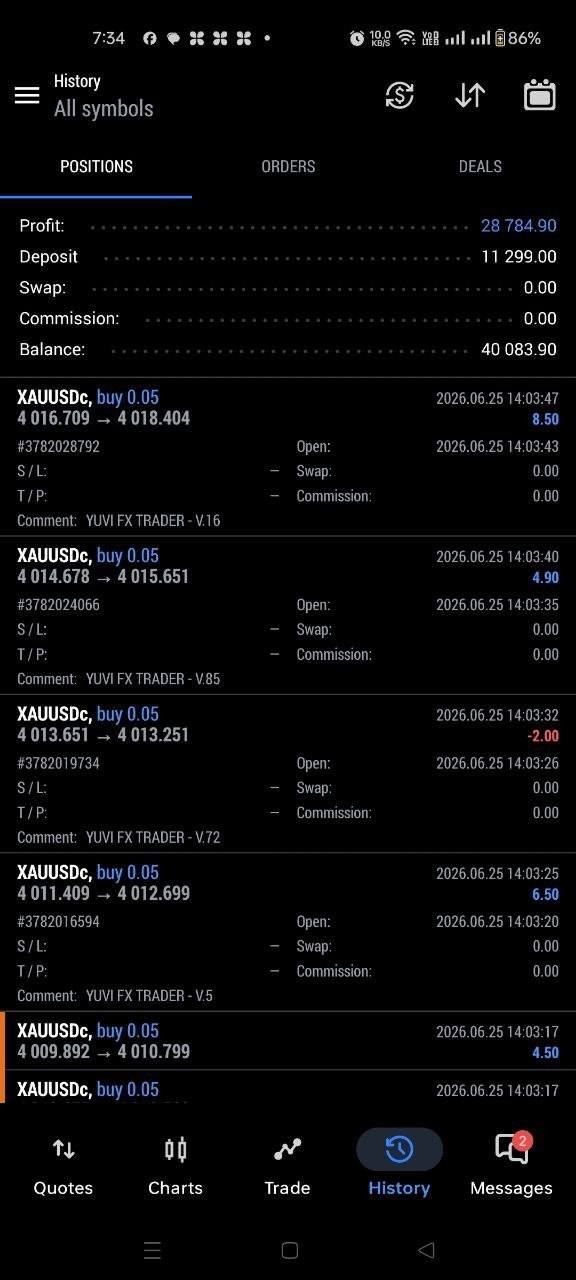 Expert Yuvi Fx Trader MT5 | Automated Gold Trading Robot for XAUUSD