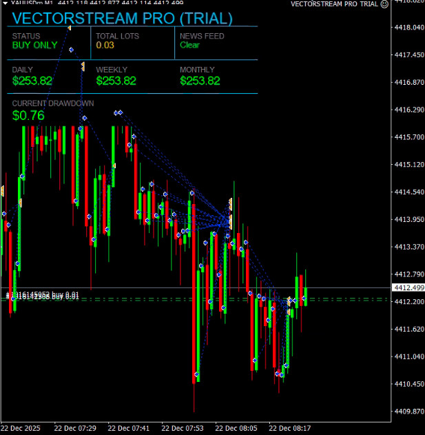 MetaTrader 4 Expert Advisor – Trendfollow | News-protected| 12 Month License