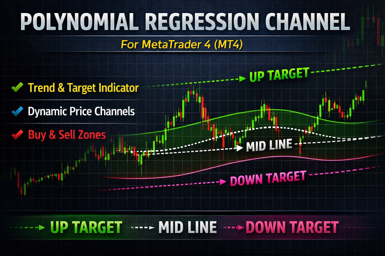 Polynomial Regression Channel MT4 – Trendkanal&Forecast | Forex Indikator DL