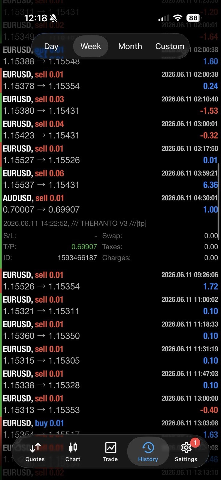 EA Theranto MT4 Expert Advisor AUDUSD Forex Robot Auto Trading EA M15 H1