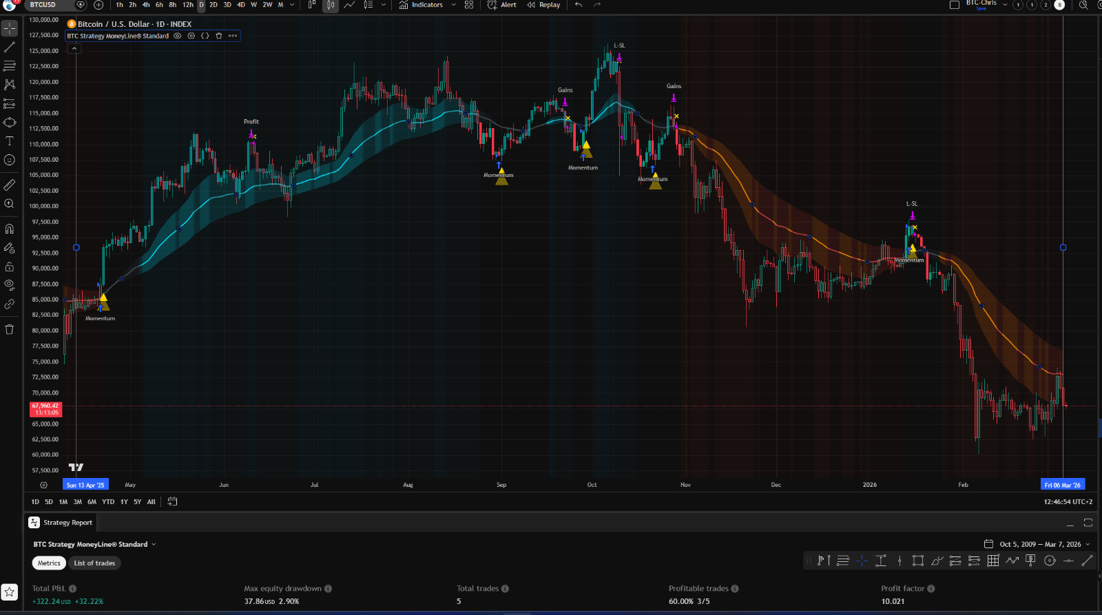 Forex Bi tc oin Indicator Strategy Backtest Professional Auto Trade Signals